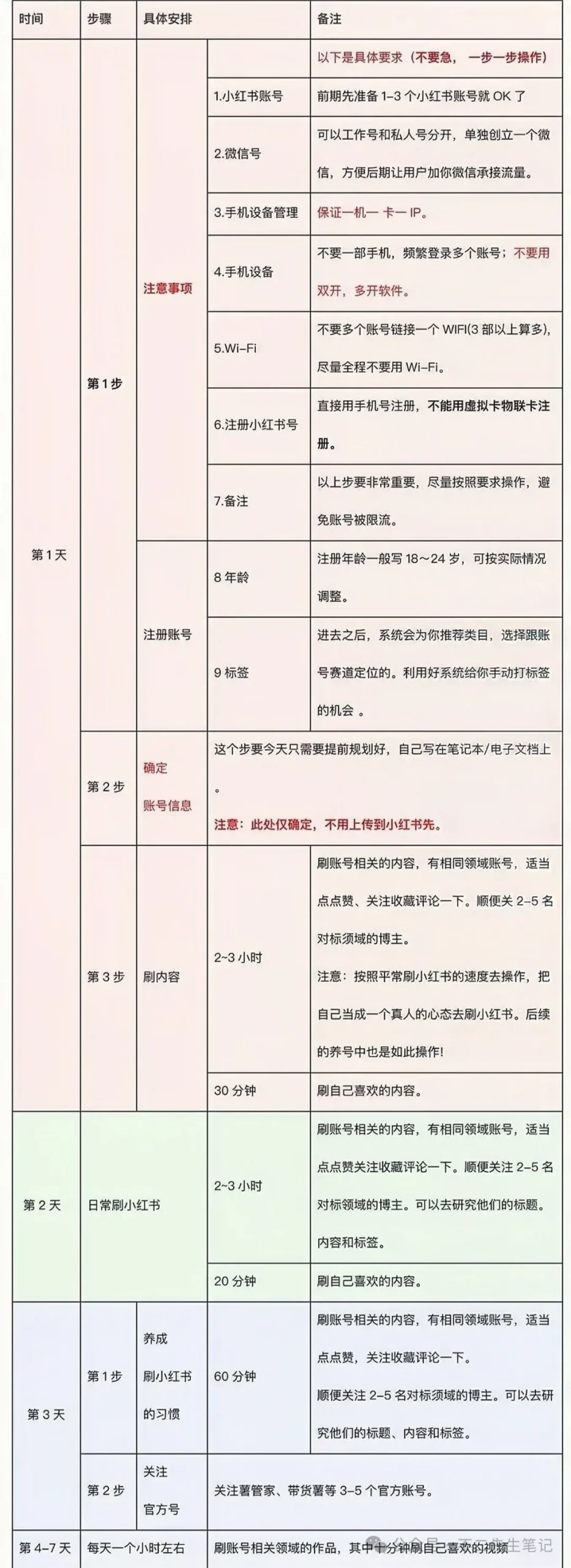 图片[6]-在小红书上卖养生资料，月入5万+，多种变现方式一本万利的小生意-塔拉科技社