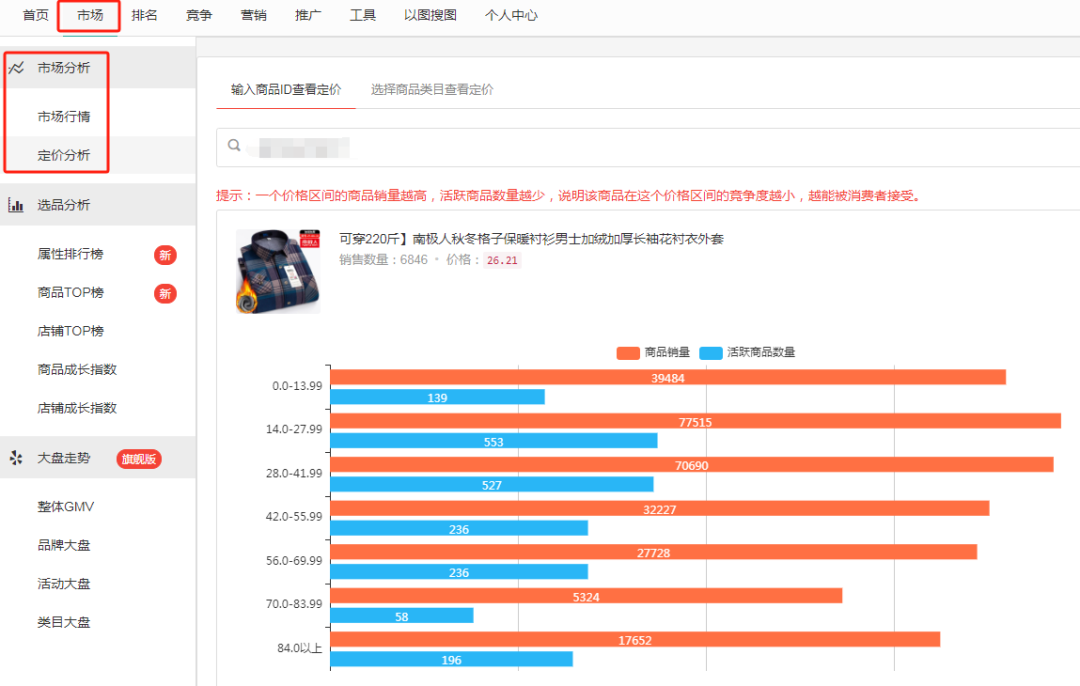 图片[3]-2024年拼多多新品快速出单的8个玩法，干货来了！-塔拉科技社