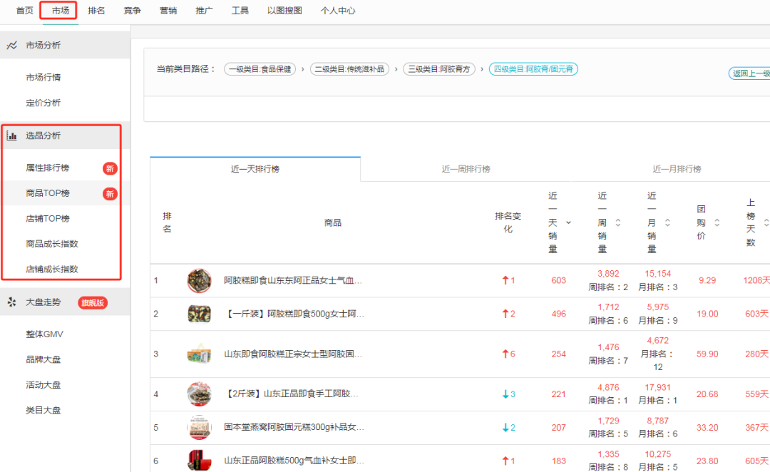 图片[4]-2024年拼多多新品快速出单的8个玩法，干货来了！-塔拉科技社