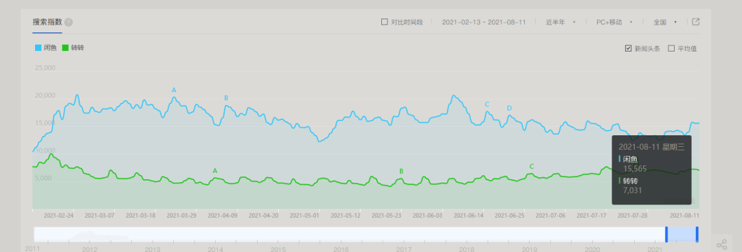 图片[2]-2024年闲鱼最新玩法，保姆级教程-塔拉科技社