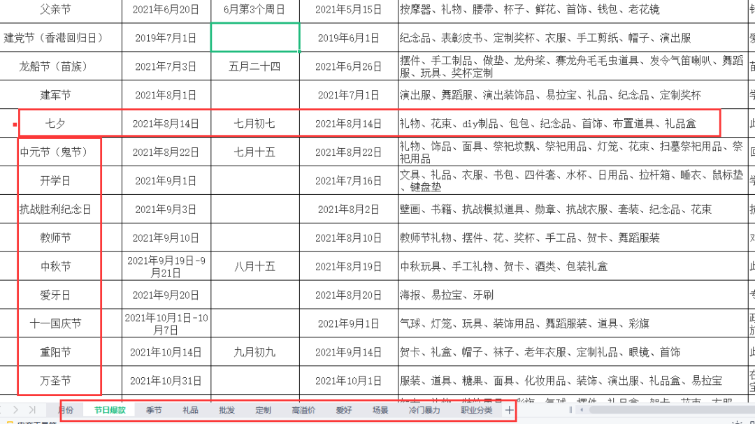 图片[25]-2024年闲鱼最新玩法，保姆级教程-塔拉科技社