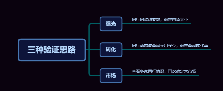 图片[28]-2024年闲鱼最新玩法，保姆级教程-塔拉科技社