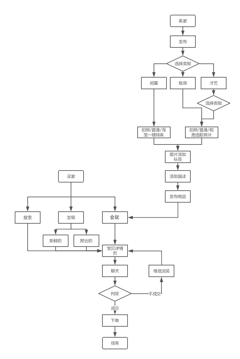 图片[37]-2024年闲鱼最新玩法，保姆级教程-塔拉科技社