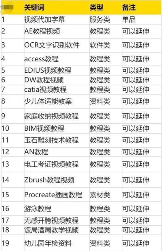 图片[13]-拼多多虚拟类目电商,没有成本，全是利润（月入过万）-塔拉科技社