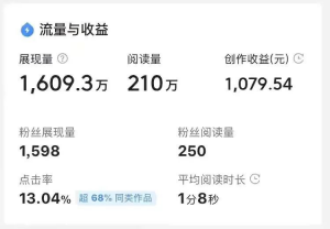 头条号纪实类视频改文章玩法,轻松上手起号,单日收益轻松破1000-塔拉科技社