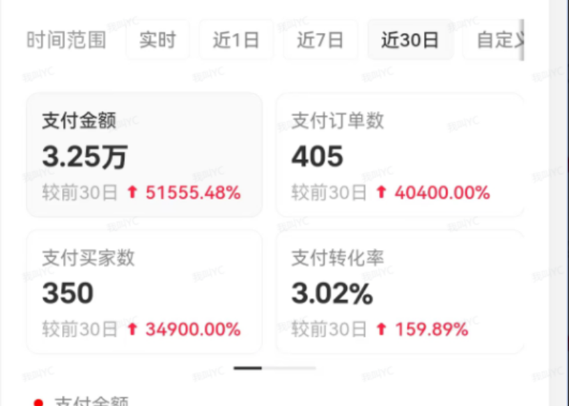 图片[2]-小红书店铺运营+无人直播思路，单店一月15万，全流程项目拆解-塔拉科技社