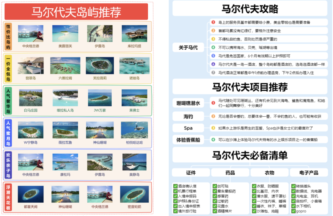 图片[11]-小红书旅游项目操作流程