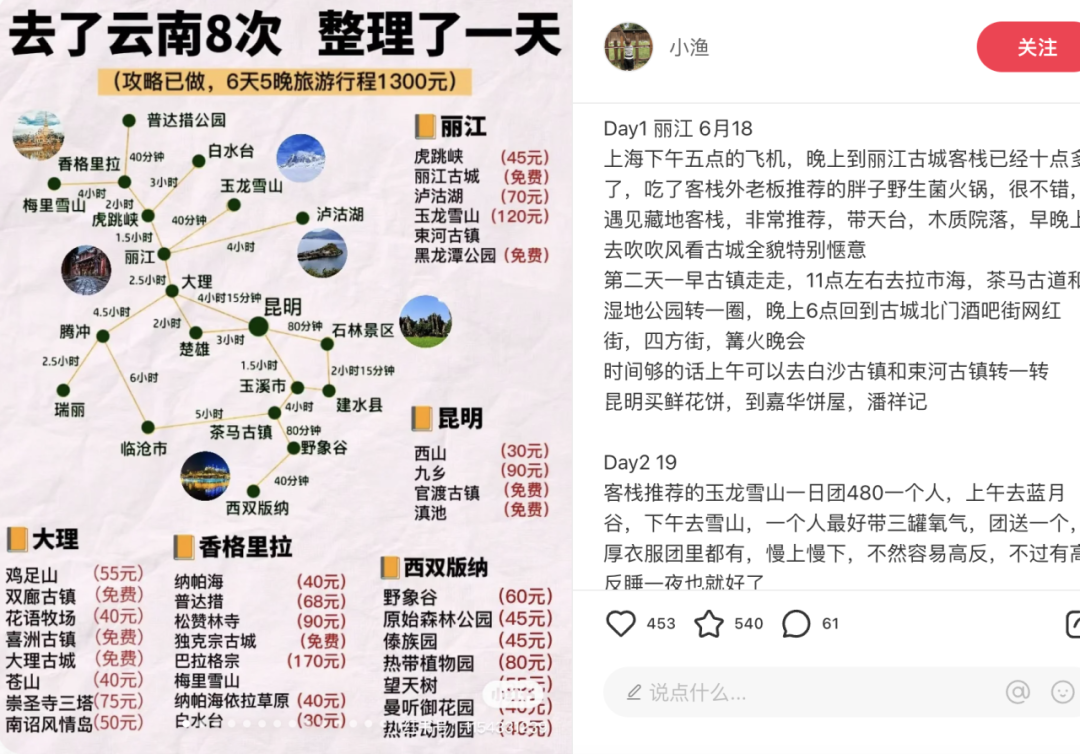 图片[15]-小红书旅游项目操作流程