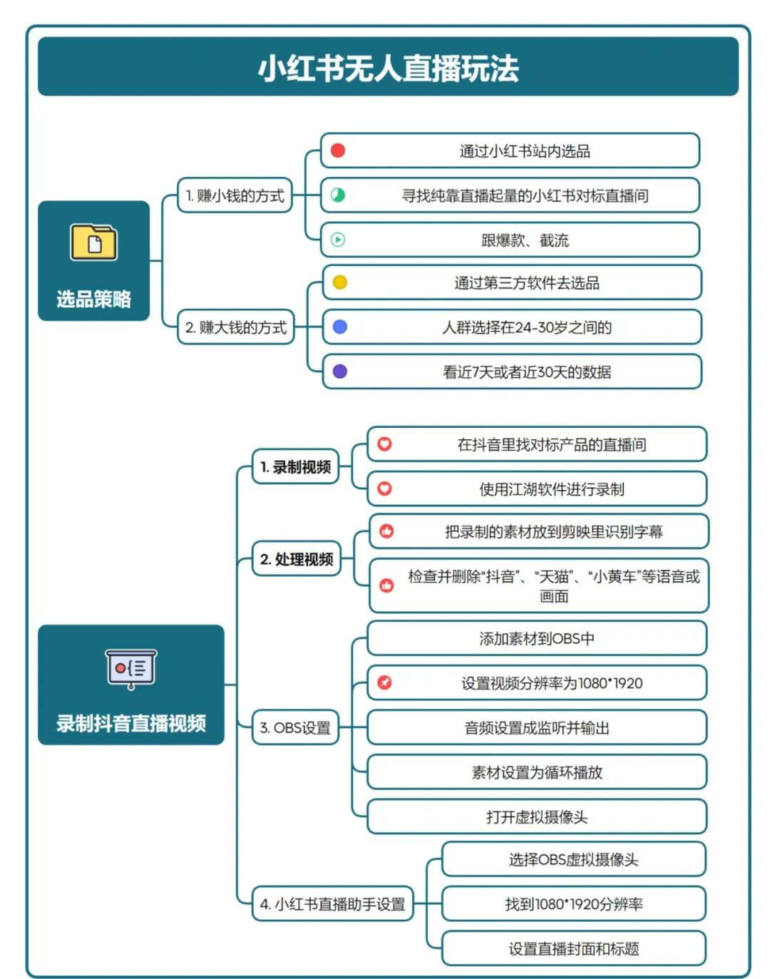 图片[62]-小红书店铺运营+无人直播思路，单店一月15万，全流程项目拆解-塔拉科技社