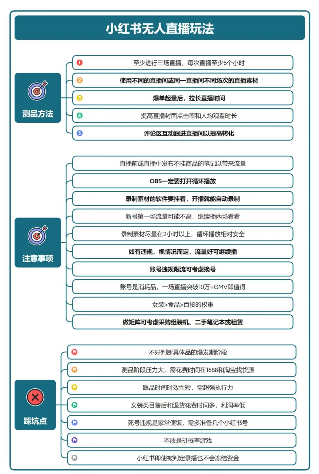 图片[63]-小红书店铺运营+无人直播思路，单店一月15万，全流程项目拆解-塔拉科技社